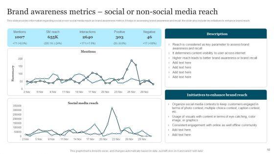 Improving_Brand_Recognition_To_Boost_Client_Outreach_Ppt_PowerPoint_Presentation_Complete_Deck_With_Slides_Slide_52.jpg