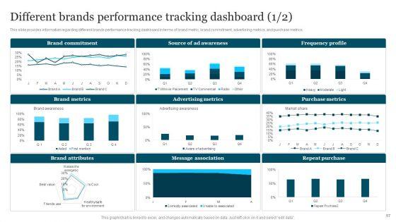 Improving_Brand_Recognition_To_Boost_Client_Outreach_Ppt_PowerPoint_Presentation_Complete_Deck_With_Slides_Slide_57.jpg