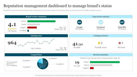 Improving_Brand_Recognition_To_Boost_Reputation_Management_Dashboard_To_Manage_Template_PDF_Slide_1.jpg