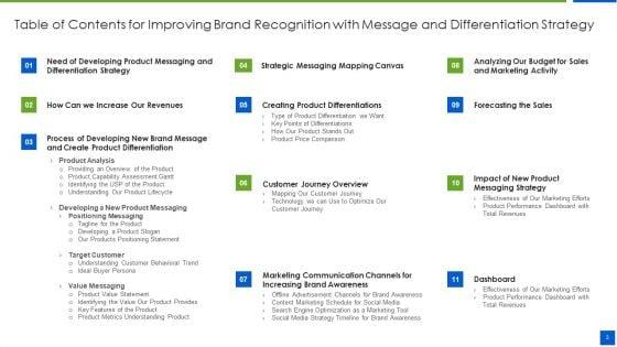Improving_Brand_Recognition_With_Message_And_Differentiation_Strategy_Ppt_PowerPoint_Presentation_Complete_Deck_With_Slides_Slide_3.jpg