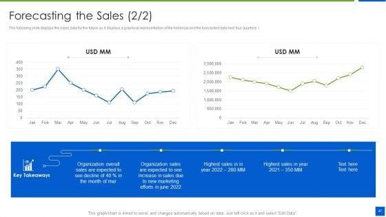 Improving_Brand_Recognition_With_Message_And_Differentiation_Strategy_Ppt_PowerPoint_Presentation_Complete_Deck_With_Slides_Slide_47.jpg