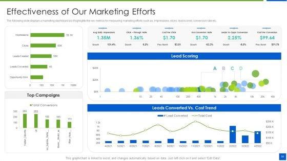 Improving_Brand_Recognition_With_Message_And_Differentiation_Strategy_Ppt_PowerPoint_Presentation_Complete_Deck_With_Slides_Slide_50.jpg