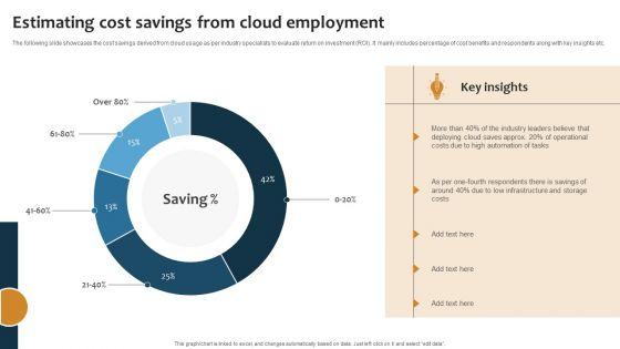 Improving_Business_Procedures_Enterprise_Resource_Planning_System_Estimating_Cost_Savings_From_Cloud_Formats_PDF_Slide_1.jpg