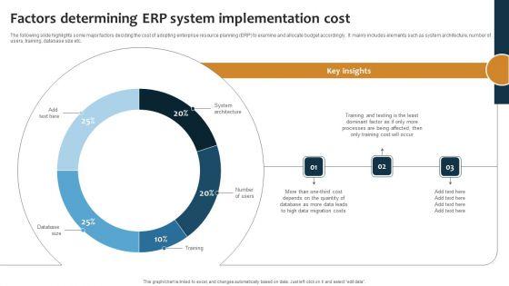 Improving_Business_Procedures_Enterprise_Resource_Planning_System_Factors_Determining_ERP_System_Elements_PDF_Slide_1.jpg
