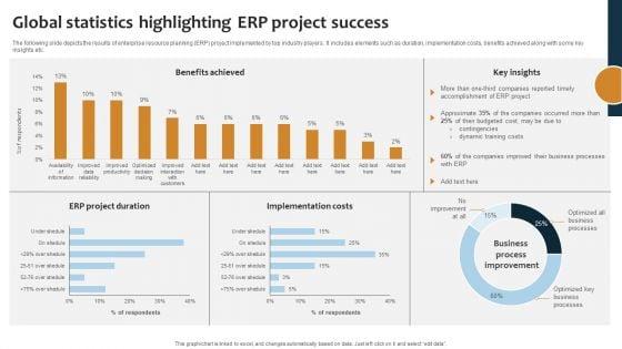 Improving_Business_Procedures_Enterprise_Resource_Planning_System_Global_Statistics_Highlighting_ERP_Project_Background_PDF_Slide_1.jpg