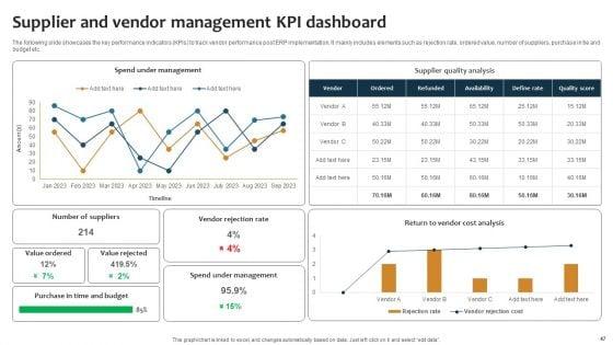 Improving_Business_Procedures_With_Enterprise_Resource_Planning_System_Ppt_PowerPoint_Presentation_Complete_Deck_With_Slides_Slide_47.jpg