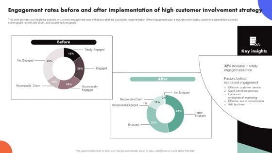 Improving_Buyer_Journey_Through_Strategic_Customer_Engagement_Engagement_Rates_Before_After_Implementation_Structure_PDF_Slide_1.jpg