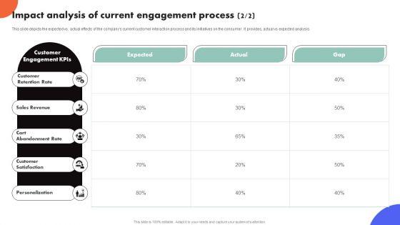 Improving_Buyer_Journey_Through_Strategic_Customer_Engagement_Impact_Analysis_Of_Current_Engagement_Process_Clipart_PDF_Slide_2.jpg