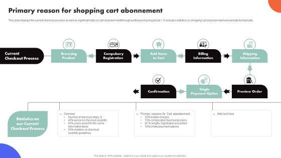 Improving_Buyer_Journey_Through_Strategic_Customer_Engagement_Primary_Reason_For_Shopping_Cart_Abonnement_Slides_PDF_Slide_1.jpg