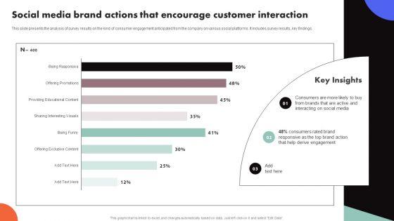 Improving_Buyer_Journey_Through_Strategic_Customer_Engagement_Social_Media_Brand_Actions_That_Encourage_Background_PDF_Slide_1.jpg