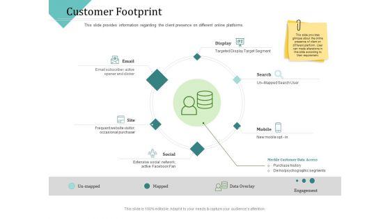 Improving_Client_Experience_Customer_Footprint_Elements_PDF_Slide_1.jpg
