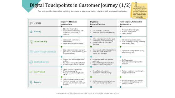 Improving_Client_Experience_Digital_Touchpoints_In_Customer_Journey_Deal_Topics_PDF_Slide_1.jpg