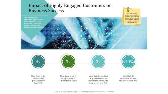 Improving_Client_Experience_Impact_Of_Highly_Engaged_Customers_On_Business_Success_Structure_PDF_Slide_1.jpg