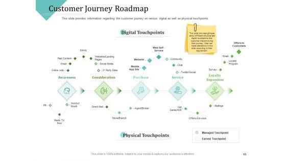 Improving_Client_Experience_Ppt_PowerPoint_Presentation_Complete_Deck_With_Slides_Slide_15.jpg