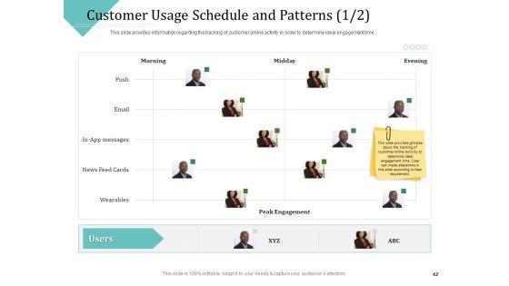 Improving_Client_Experience_Ppt_PowerPoint_Presentation_Complete_Deck_With_Slides_Slide_42.jpg
