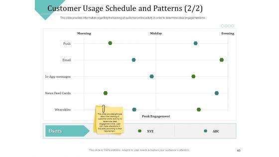 Improving_Client_Experience_Ppt_PowerPoint_Presentation_Complete_Deck_With_Slides_Slide_43.jpg
