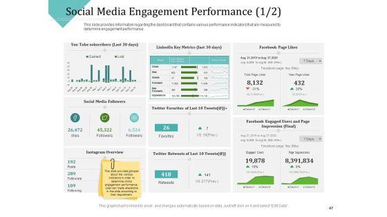 Improving_Client_Experience_Ppt_PowerPoint_Presentation_Complete_Deck_With_Slides_Slide_47.jpg