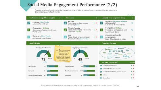Improving_Client_Experience_Ppt_PowerPoint_Presentation_Complete_Deck_With_Slides_Slide_48.jpg