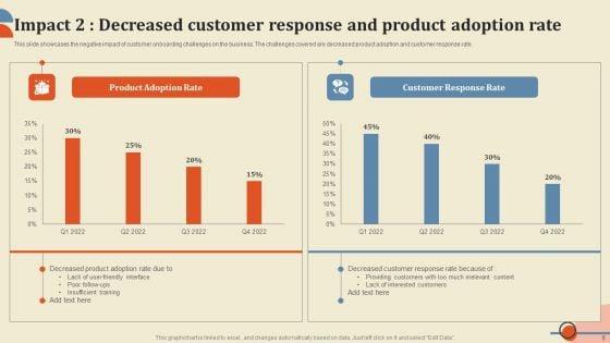 Improving_Client_Response_Rate_Through_Smooth_Onboarding_Journey_Ppt_PowerPoint_Presentation_Complete_Deck_With_Slides_Slide_8.jpg
