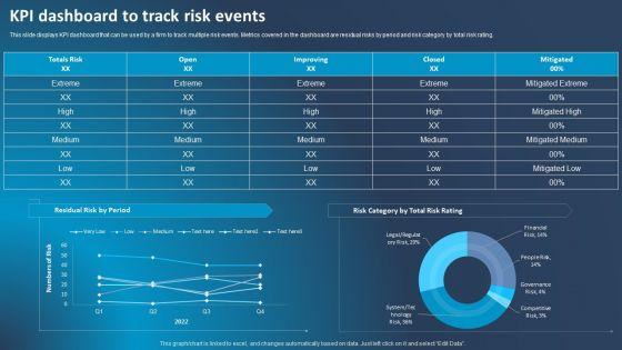 Improving_Corporate_Performance_KPI_Dashboard_To_Track_Risk_Events_Sample_PDF_Slide_1.jpg
