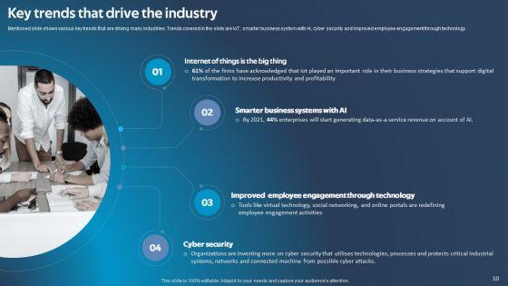 Improving_Corporate_Performance_Via_Technical_Ppt_PowerPoint_Presentation_Complete_Deck_With_Slides_Slide_10.jpg