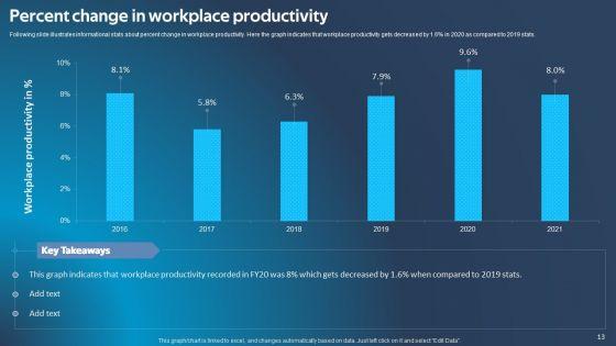 Improving_Corporate_Performance_Via_Technical_Ppt_PowerPoint_Presentation_Complete_Deck_With_Slides_Slide_13.jpg