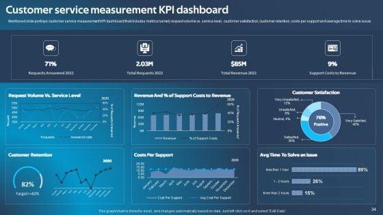 Improving_Corporate_Performance_Via_Technical_Ppt_PowerPoint_Presentation_Complete_Deck_With_Slides_Slide_34.jpg