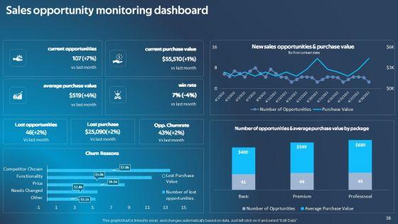 Improving_Corporate_Performance_Via_Technical_Ppt_PowerPoint_Presentation_Complete_Deck_With_Slides_Slide_38.jpg