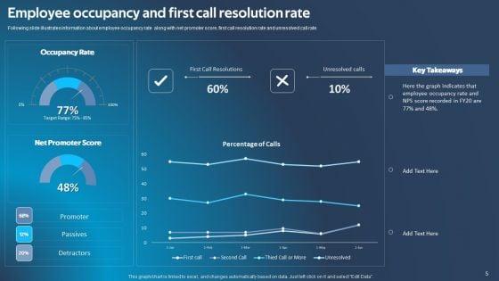 Improving_Corporate_Performance_Via_Technical_Ppt_PowerPoint_Presentation_Complete_Deck_With_Slides_Slide_5.jpg
