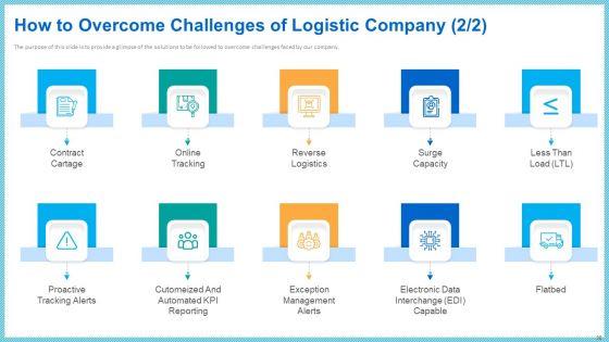 Improving_Current_Organizational_Logistic_Process_Ppt_PowerPoint_Presentation_Complete_With_Slides_Slide_30.jpg