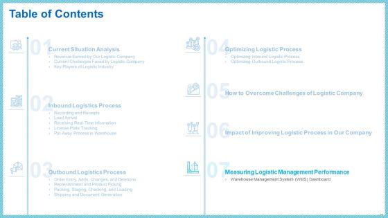 Improving_Current_Organizational_Logistic_Process_Ppt_PowerPoint_Presentation_Complete_With_Slides_Slide_35.jpg