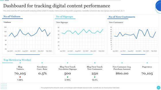 Improving_Customer_Journey_With_Digital_Touchpoints_Ppt_PowerPoint_Presentation_Complete_With_Slides_Slide_35.jpg