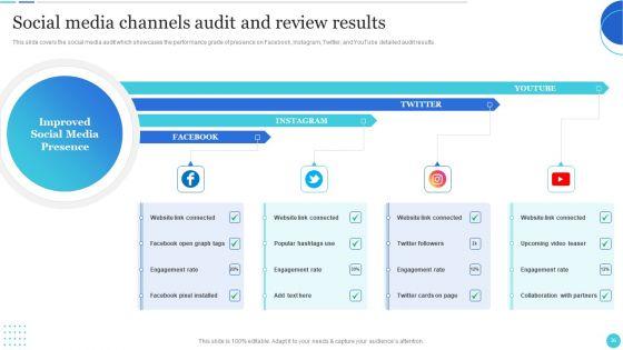 Improving_Customer_Journey_With_Digital_Touchpoints_Ppt_PowerPoint_Presentation_Complete_With_Slides_Slide_36.jpg