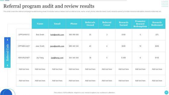 Improving_Customer_Journey_With_Digital_Touchpoints_Ppt_PowerPoint_Presentation_Complete_With_Slides_Slide_43.jpg