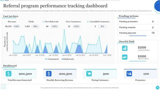 Improving_Customer_Journey_With_Digital_Touchpoints_Ppt_PowerPoint_Presentation_Complete_With_Slides_Slide_44.jpg