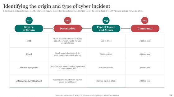 Improving_Cybersecurity_With_Incident_Response_Playbook_Ppt_PowerPoint_Presentation_Complete_Deck_With_Slides_Slide_13.jpg