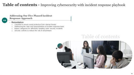 Improving_Cybersecurity_With_Incident_Response_Playbook_Ppt_PowerPoint_Presentation_Complete_Deck_With_Slides_Slide_19.jpg
