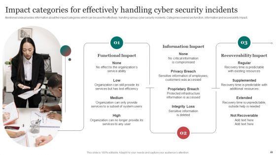 Improving_Cybersecurity_With_Incident_Response_Playbook_Ppt_PowerPoint_Presentation_Complete_Deck_With_Slides_Slide_22.jpg