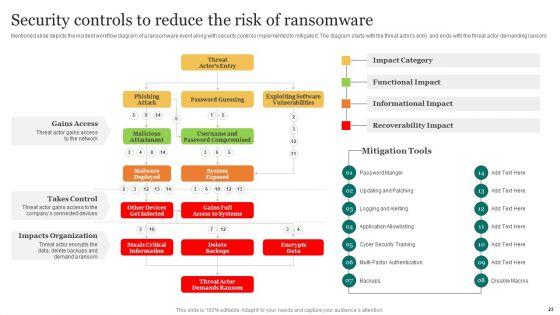 Improving_Cybersecurity_With_Incident_Response_Playbook_Ppt_PowerPoint_Presentation_Complete_Deck_With_Slides_Slide_23.jpg