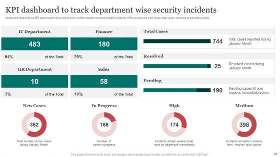Improving_Cybersecurity_With_Incident_Response_Playbook_Ppt_PowerPoint_Presentation_Complete_Deck_With_Slides_Slide_33.jpg