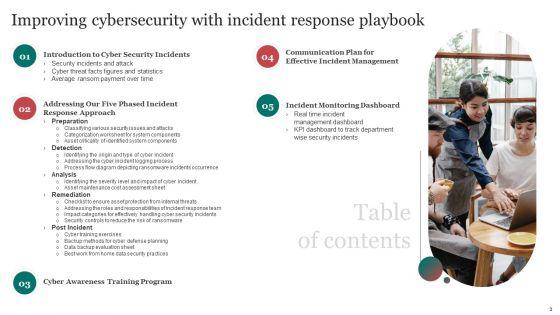 Improving_Cybersecurity_With_Incident_Response_Playbook_Ppt_PowerPoint_Presentation_Complete_Deck_With_Slides_Slide_3.jpg