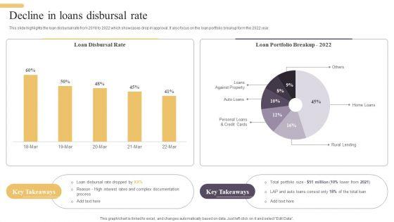 Improving_Digital_Banking_Operations_And_Services_Framework_Decline_In_Loans_Disbursal_Rate_Graphics_PDF_Slide_1.jpg