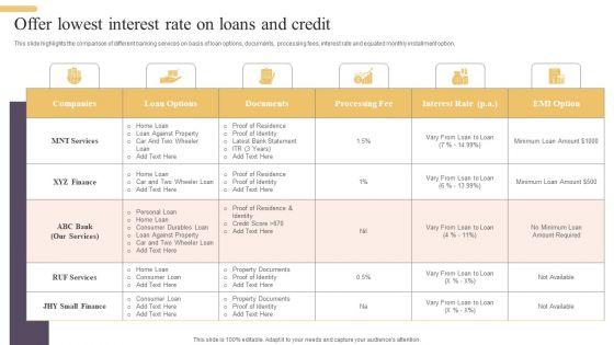 Improving_Digital_Banking_Operations_And_Services_Framework_Offer_Lowest_Interest_Rate_Formats_PDF_Slide_1.jpg