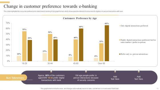 Improving_Digital_Banking_Operations_And_Services_Framework_Ppt_PowerPoint_Presentation_Complete_Deck_With_Slides_Slide_11.jpg
