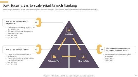 Improving_Digital_Banking_Operations_And_Services_Framework_Ppt_PowerPoint_Presentation_Complete_Deck_With_Slides_Slide_13.jpg