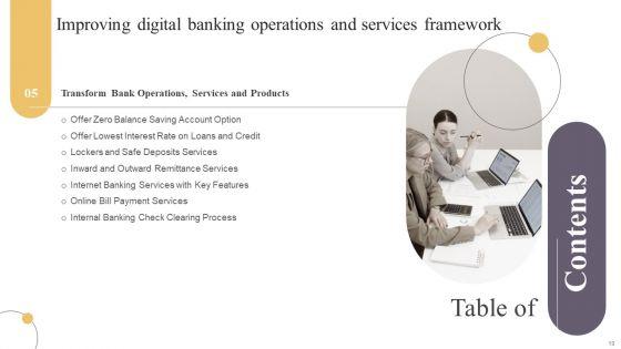 Improving_Digital_Banking_Operations_And_Services_Framework_Ppt_PowerPoint_Presentation_Complete_Deck_With_Slides_Slide_19.jpg