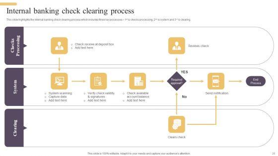 Improving_Digital_Banking_Operations_And_Services_Framework_Ppt_PowerPoint_Presentation_Complete_Deck_With_Slides_Slide_26.jpg