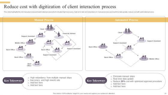 Improving_Digital_Banking_Operations_And_Services_Framework_Ppt_PowerPoint_Presentation_Complete_Deck_With_Slides_Slide_28.jpg