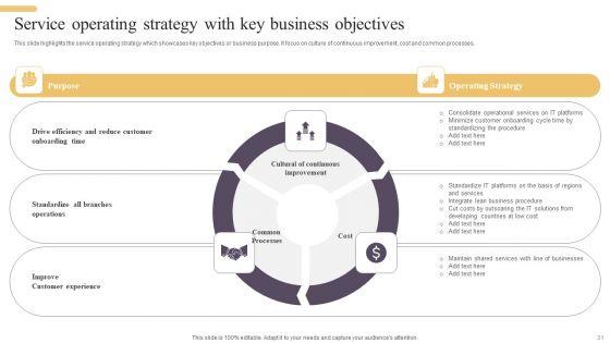 Improving_Digital_Banking_Operations_And_Services_Framework_Ppt_PowerPoint_Presentation_Complete_Deck_With_Slides_Slide_31.jpg