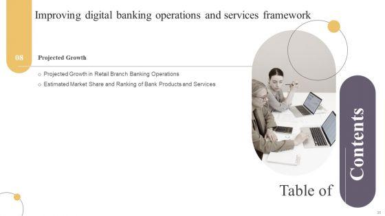 Improving_Digital_Banking_Operations_And_Services_Framework_Ppt_PowerPoint_Presentation_Complete_Deck_With_Slides_Slide_35.jpg